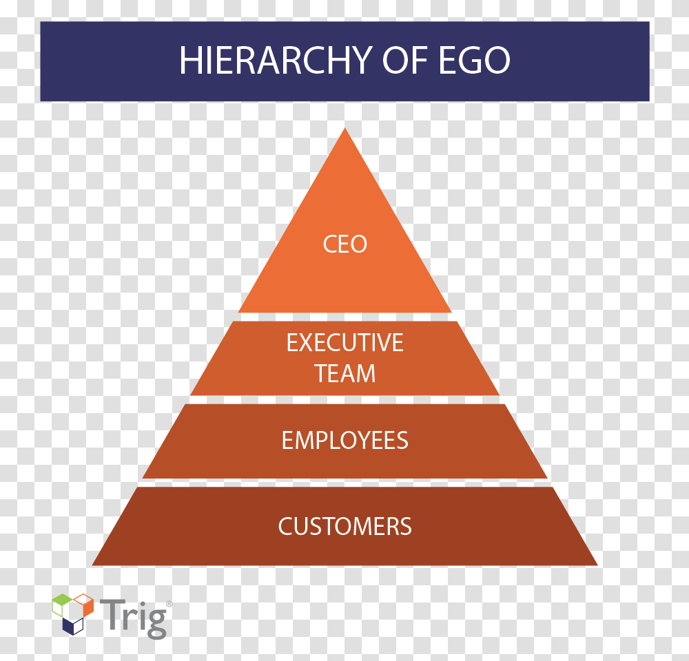 Hierarchy Of Ego Servant Leadership Inverted Pyramid, Triangle, Building, Architecture Transparent Png