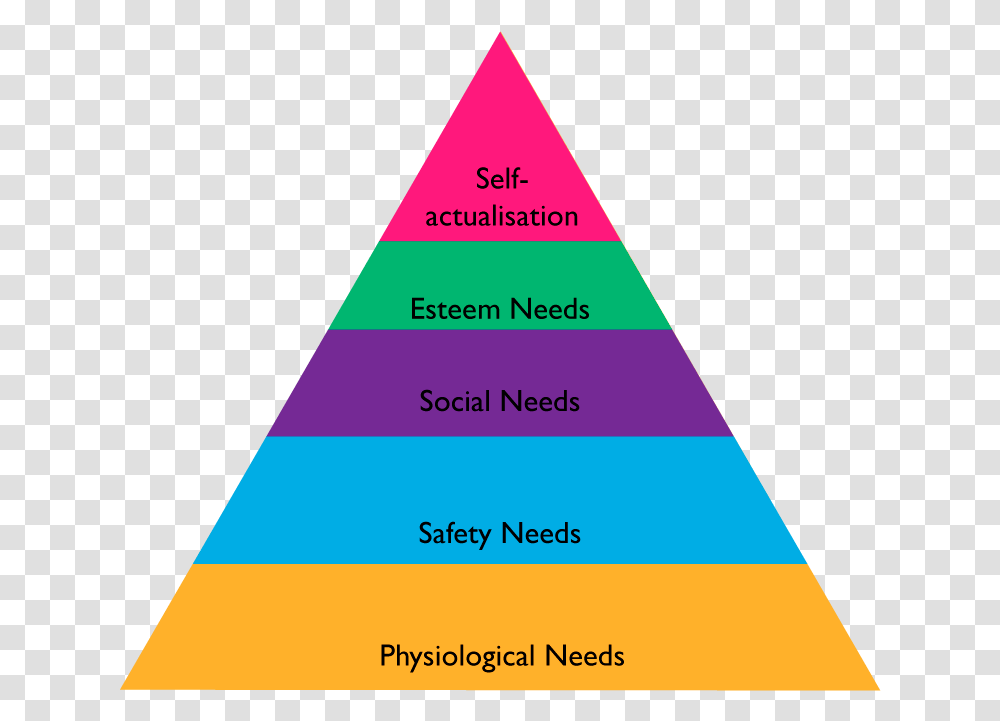 Hierarchy Of Needs Marketing, Triangle Transparent Png