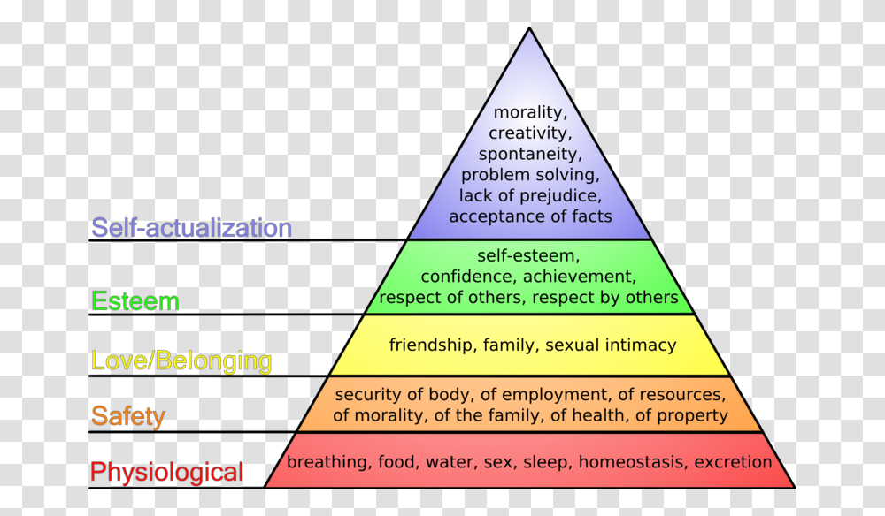 Hierarchy Of Needs Pyramid, Building, Architecture, Triangle, Office Building Transparent Png