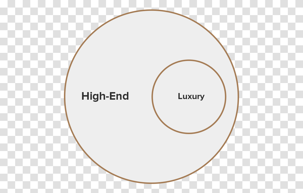 High End Luxury Circle, Disk, Dvd, Label Transparent Png