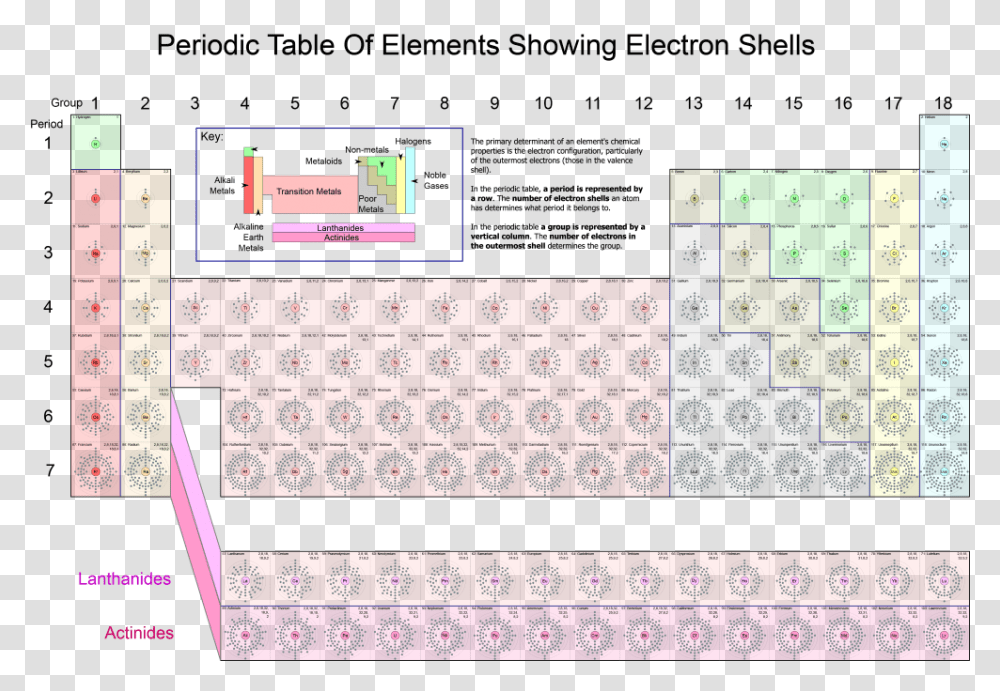 High Resolution Hd Periodic Table, Word, Face, Rug Transparent Png