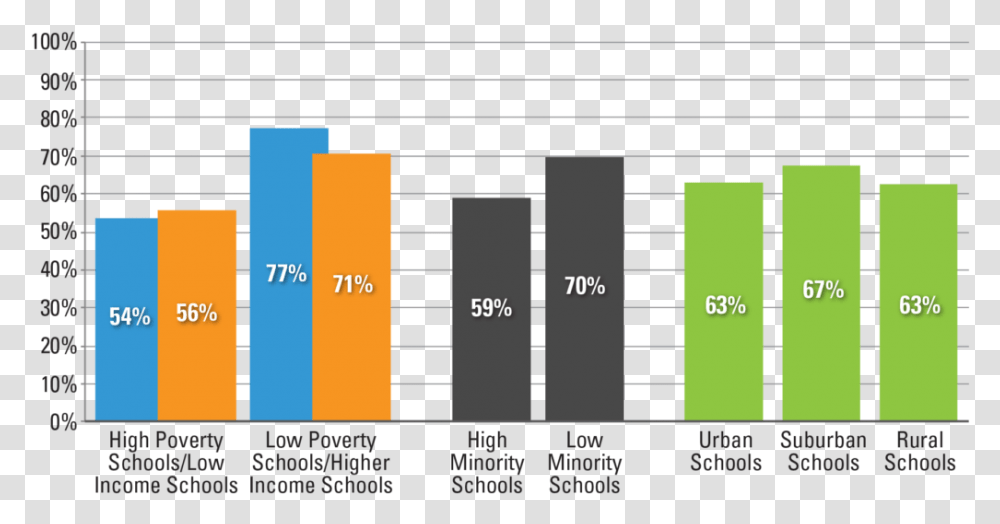 High School Benchmarks, Number, Plot Transparent Png