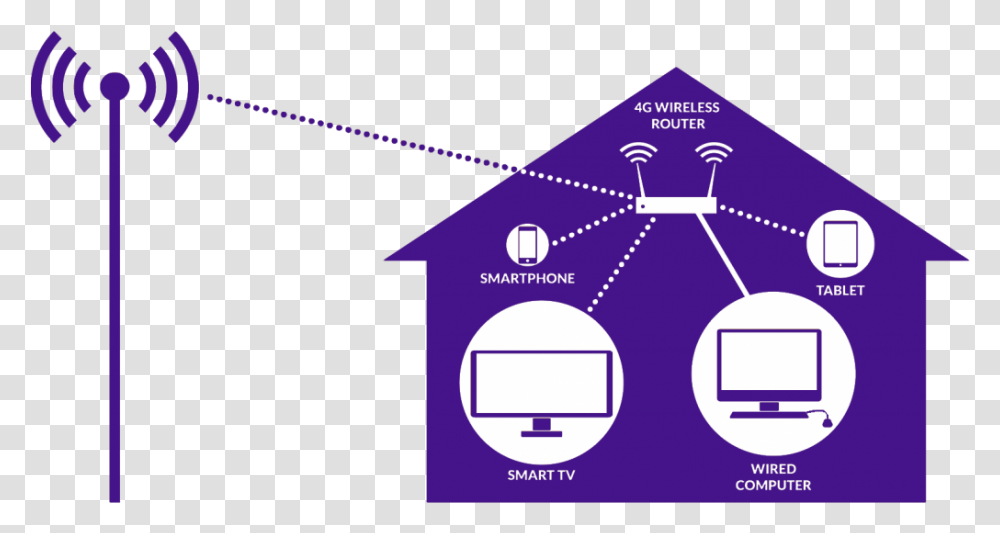 High Speed Internet, Triangle, Diagram, Plot, Metropolis Transparent Png