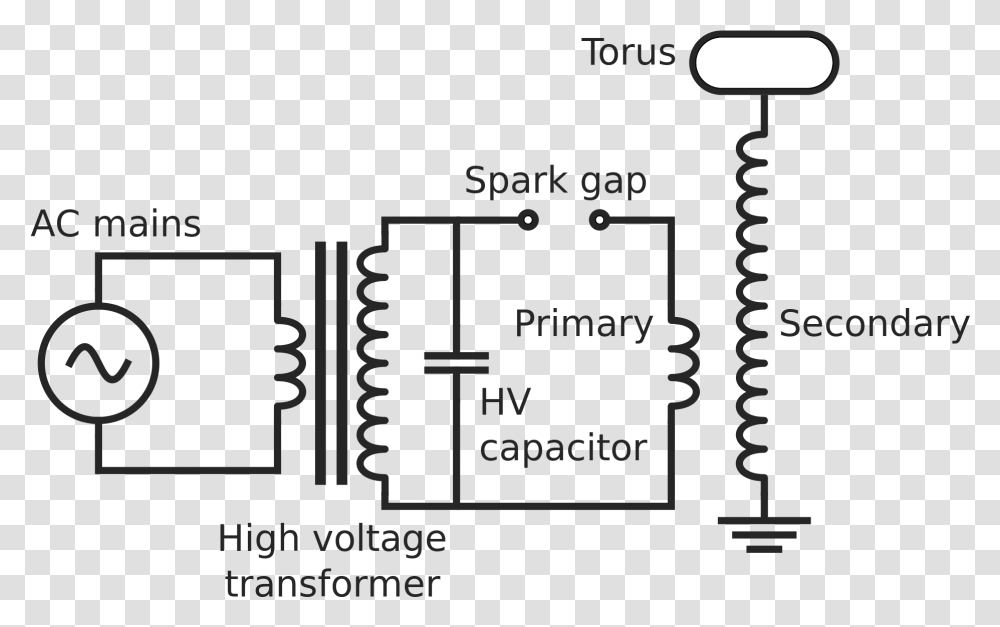 High Tesla Electromagnetic Wiring Diagram Voltage Circuit Spark Gap Tesla Coil Circuit, Electronics, Plan, Plot Transparent Png