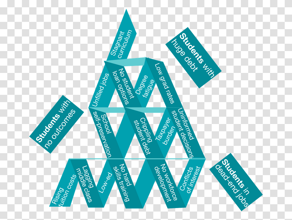 Higher Education Is A House Of Cards Triangle, Recycling Symbol, Dynamite, Bomb Transparent Png