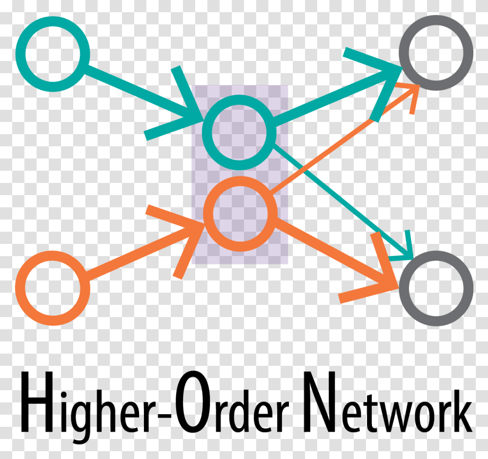 Higher Order Network Higher Order Network, Diagram, Light Transparent Png
