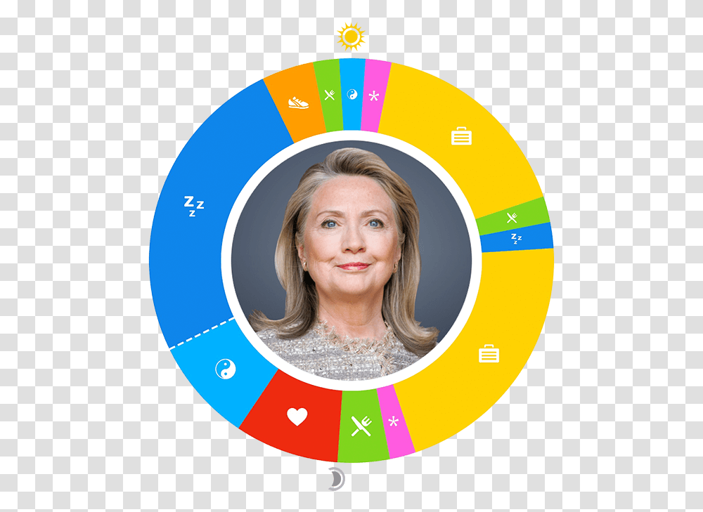 Hillary Clinton, Person, Face, Female Transparent Png