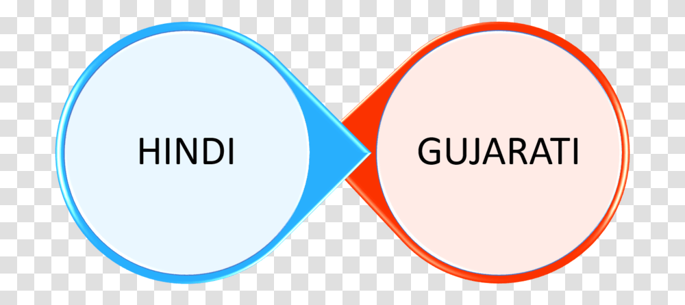 Hindi Guj Gujarat Gas Company, Label, Plot Transparent Png