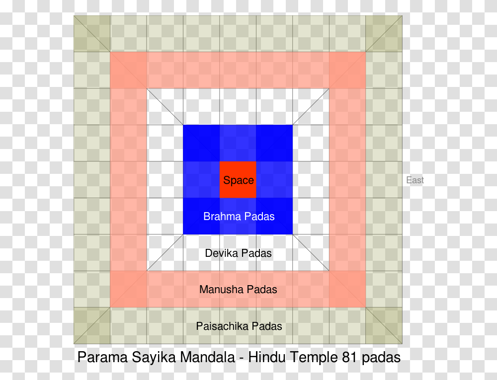 Hindu Temple, Scoreboard, Plot, Number Transparent Png