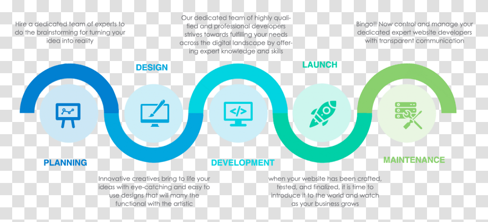 Hire Icon Website Development Process, Poster, Advertisement, Flyer, Paper Transparent Png
