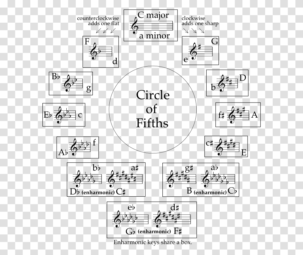 His Circle Acronym For Flat Key Signatures, Gray, World Of Warcraft Transparent Png
