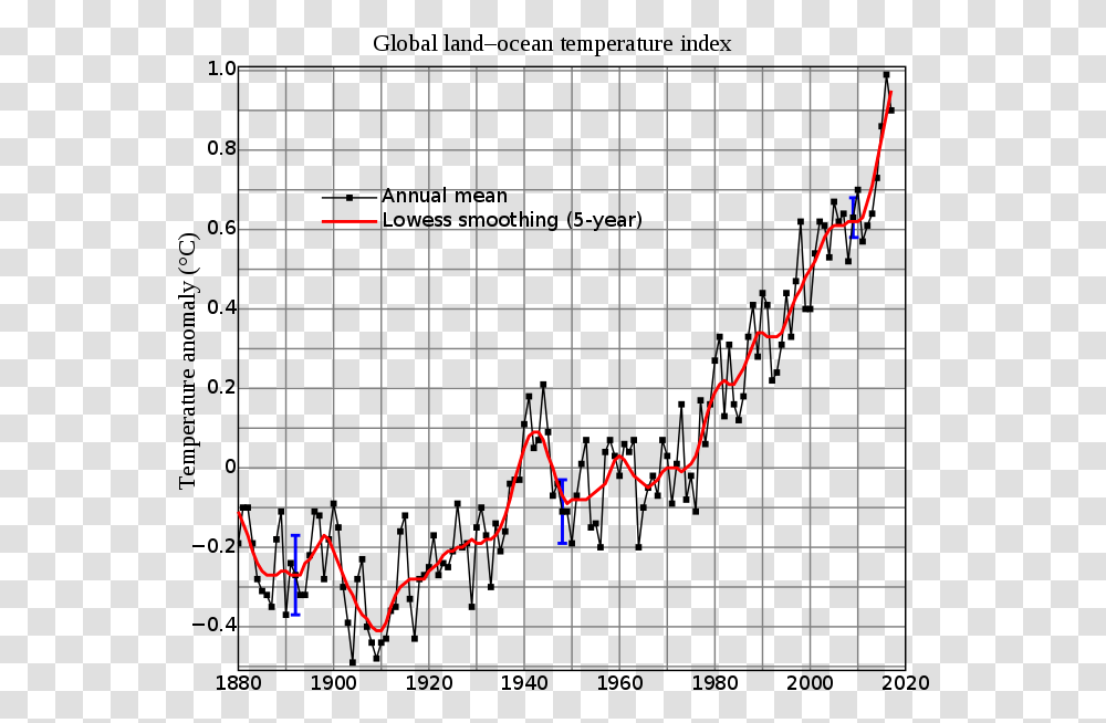Historical Global Temperature Data, Plot, Electronics, Bow Transparent Png