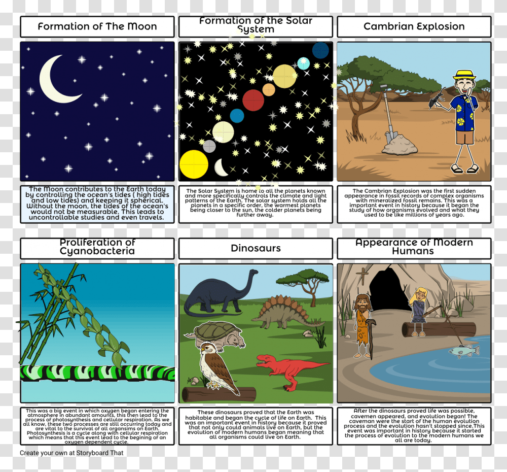 History Of Life Screenshot, Comics, Book, Antelope, Wildlife Transparent Png