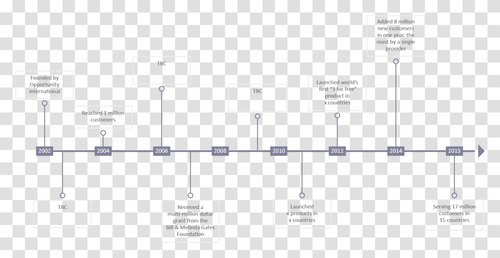 History Timeline Black And White, Scoreboard, Plan, Plot, Diagram Transparent Png