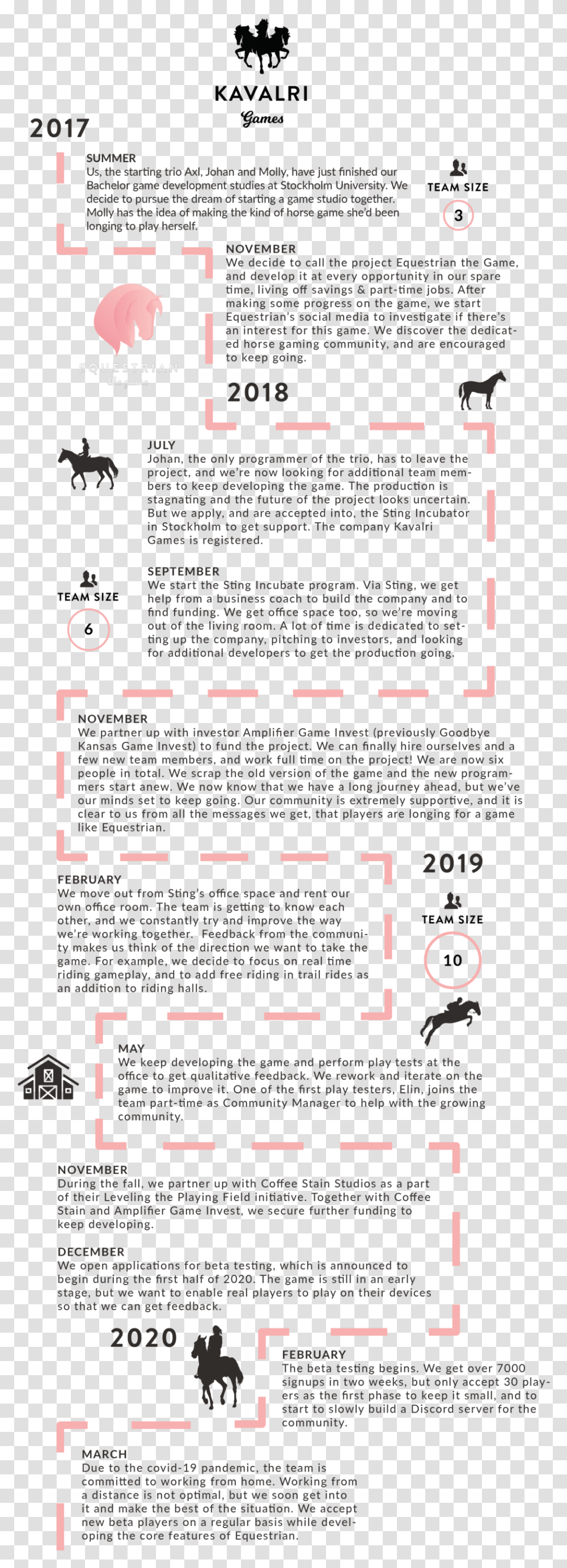 History - Equestrian The Horse Game Dot, Text, Paper, Alphabet, Advertisement Transparent Png