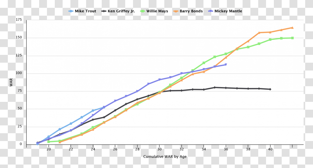 Hitmark, Plot, Diagram, Bow Transparent Png