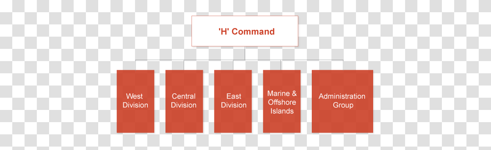 Hk Command Fire Services Department Parallel, Text, Label, Home Decor, Plot Transparent Png