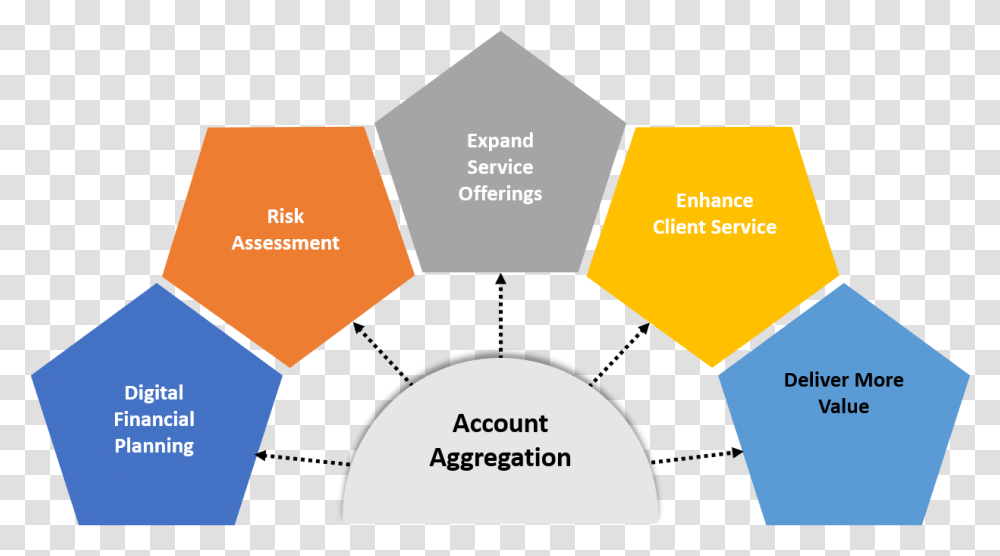 Hnw Clients Value Account Aggregation Services Account Aggregation, Text, Label, Paper, Business Card Transparent Png