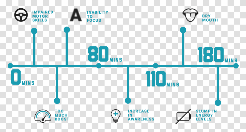 Holiq, Scoreboard, Network, Pac Man Transparent Png