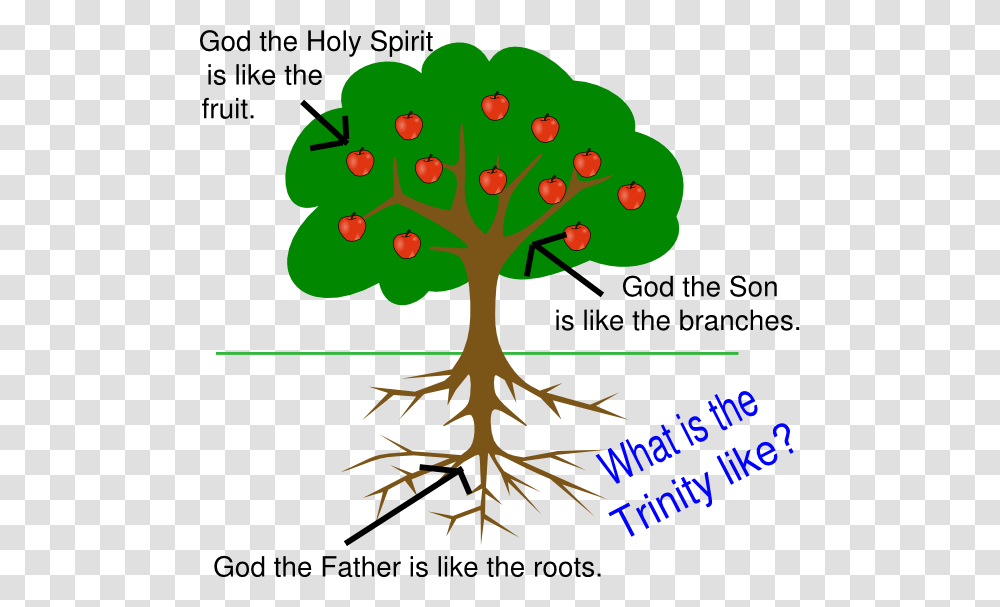 Holy Tree Clip Art, Plant, Root, Bird, Animal Transparent Png