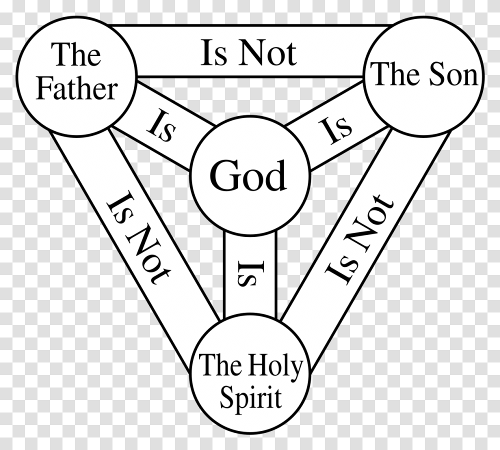 Holy Trinity Diagram, Plot, Label Transparent Png