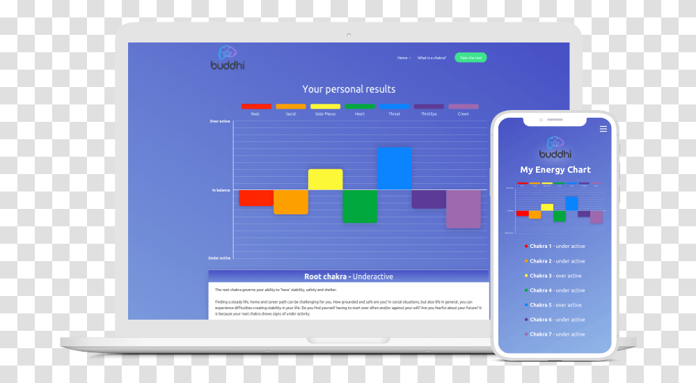 Home Buddhi Screenshot, Mobile Phone, Electronics, Cell Phone, Computer Transparent Png