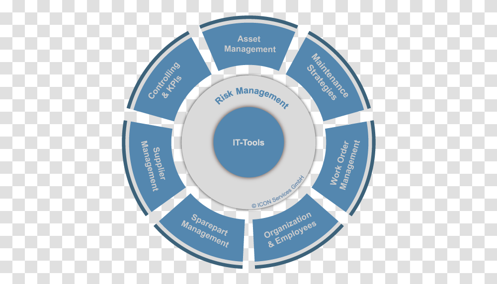 Home Dot, Diagram, Text, Word, Plot Transparent Png