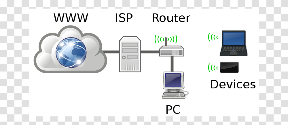 Home Networking, Technology, Computer, Electronics, Hardware Transparent Png