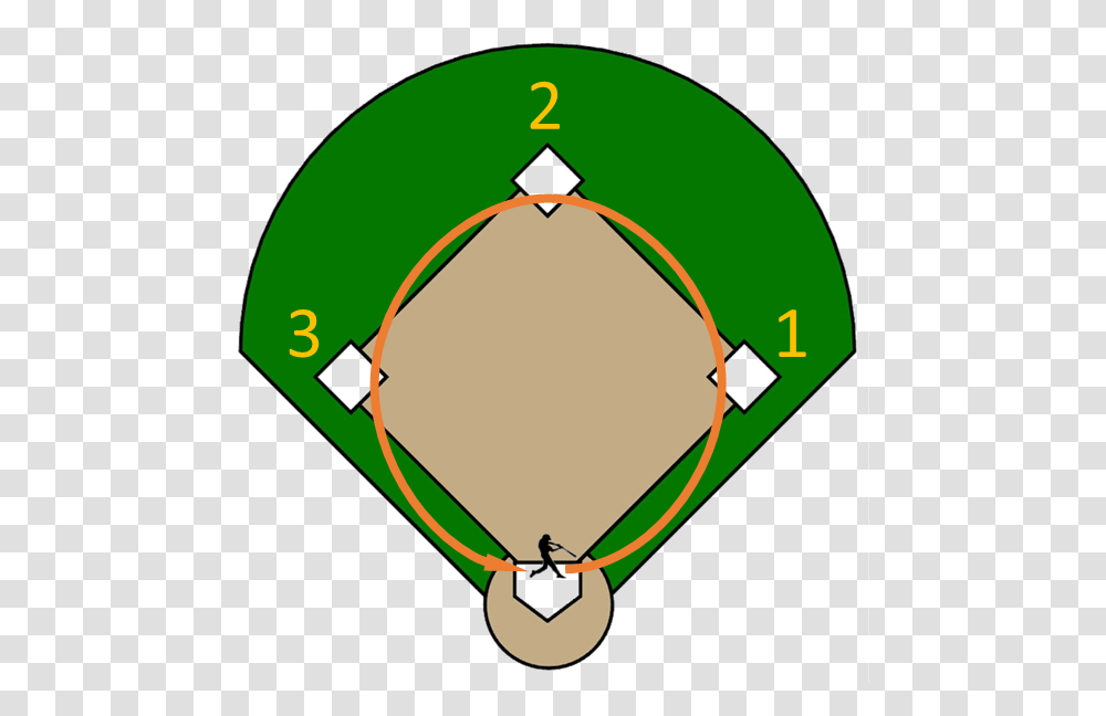Home Plate Clipart Bases On A Baseball Field, Balloon, Hot Air Balloon, Aircraft, Vehicle Transparent Png