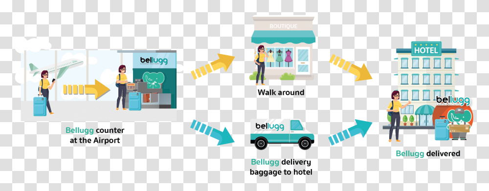 Home To Airport Baggage Delivery, Person, Van, Vehicle Transparent Png