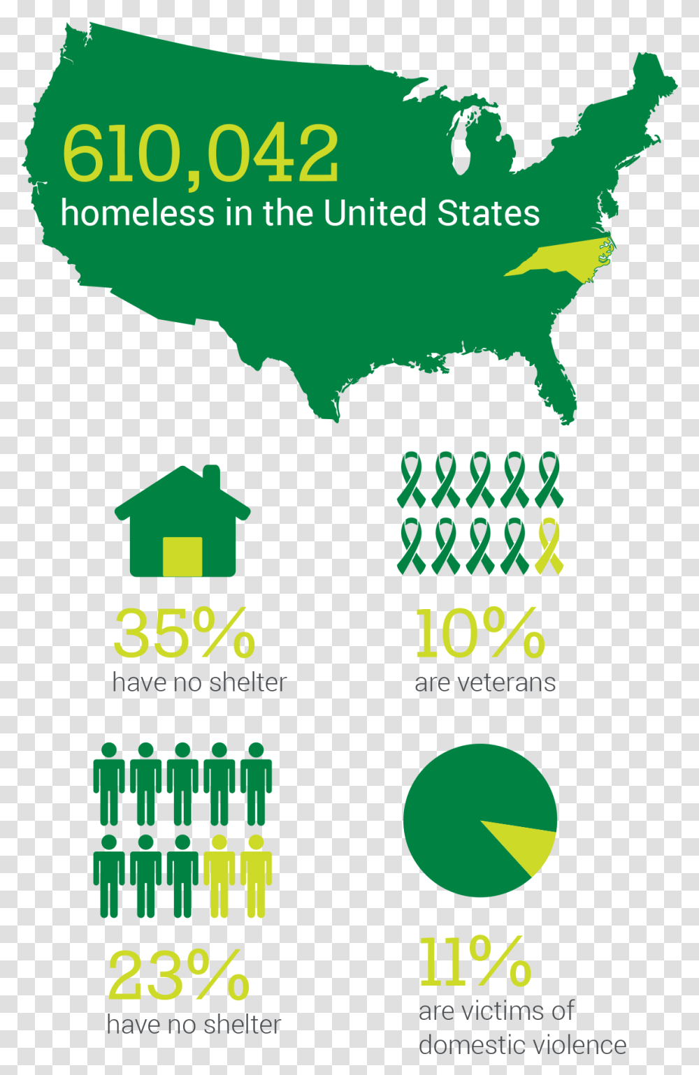 Homelessness In America Statistics 2017, Poster, Advertisement, Number Transparent Png