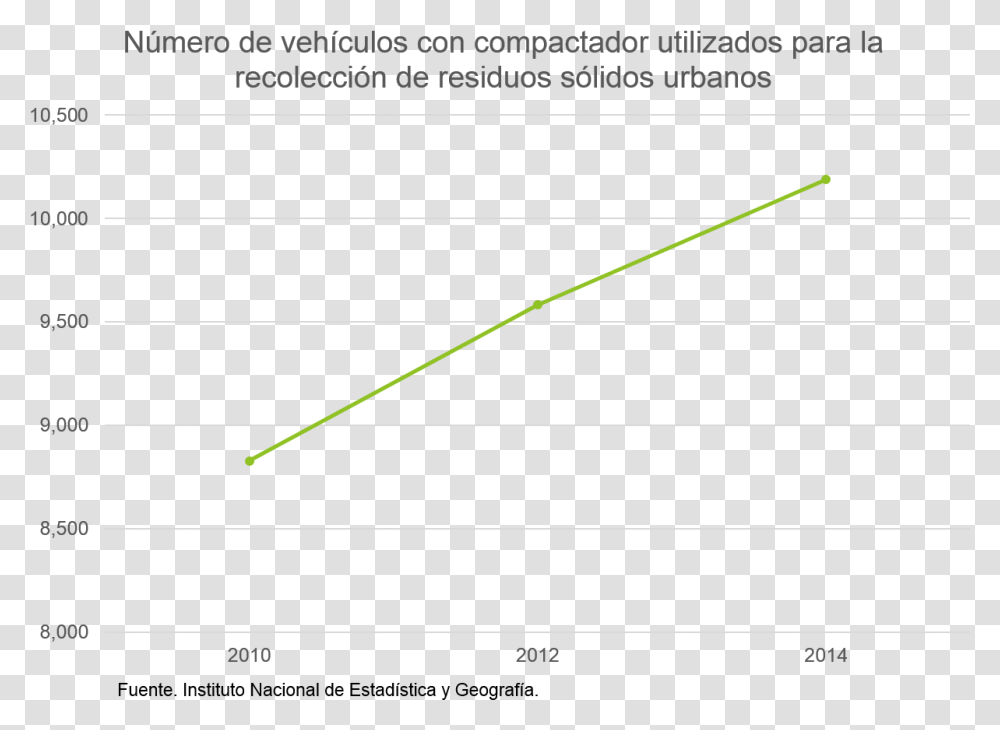 Homelessness In The Us Over Time, Plot, Triangle, Diagram Transparent Png