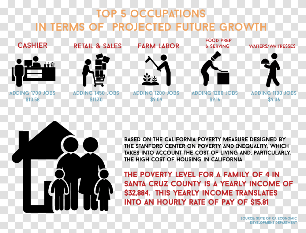 Homelessness Prevention, Word, Plot, Number Transparent Png