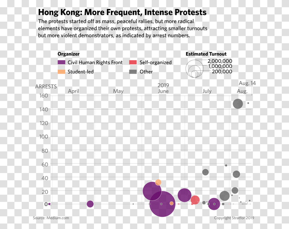 Hong Kong Protests Chart, Number, Plot Transparent Png