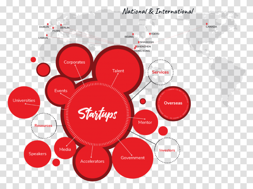 Hong Kong's Startup Community Whub Diagram, Text, Number, Symbol, Outdoors Transparent Png