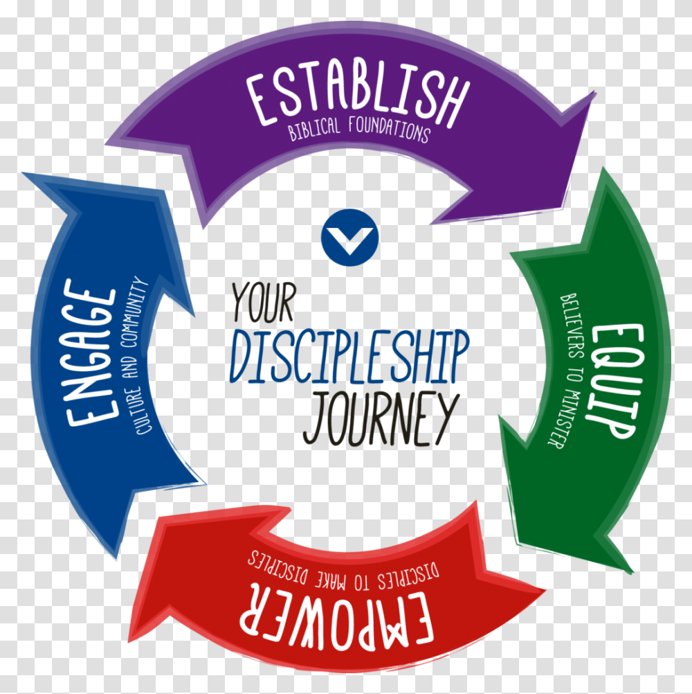Honor God Make Disciples, Label, Recycling Symbol Transparent Png