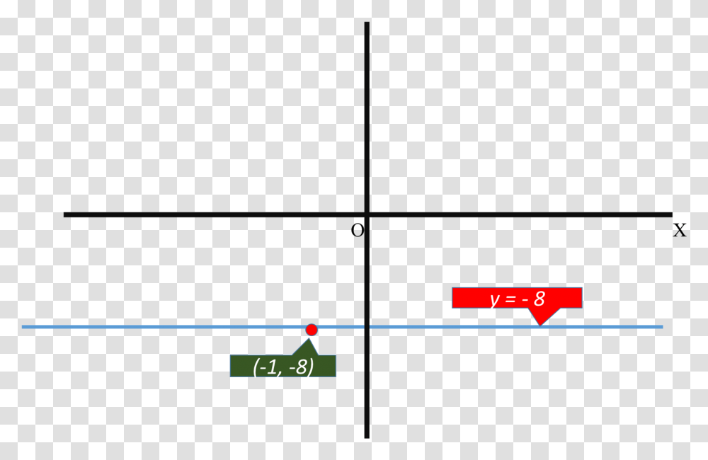 Horizontal Line, Plot, Number Transparent Png