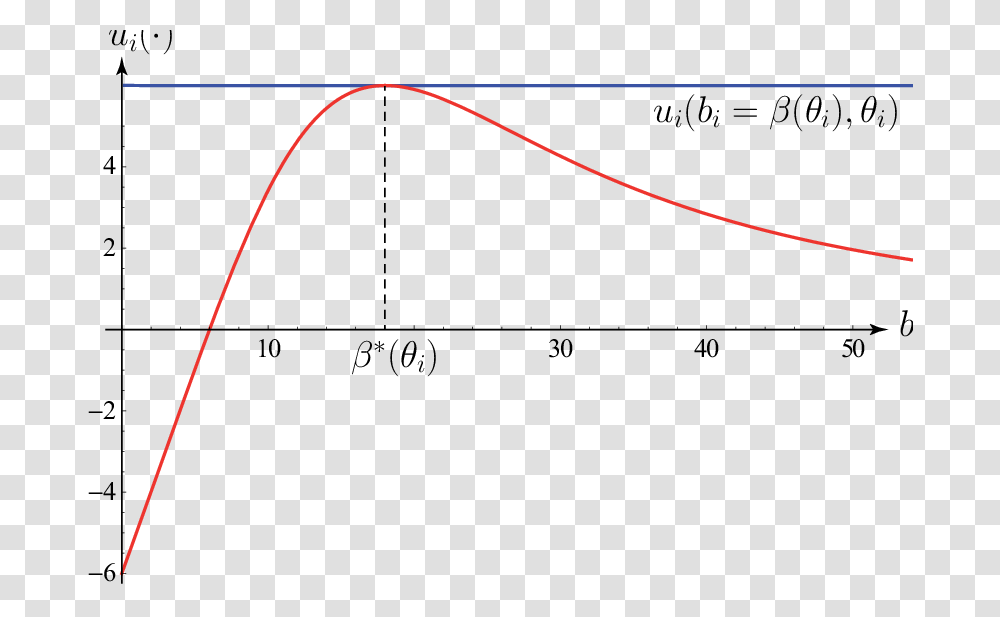 Horizontal Rule Clipart Plot, Measurements, Diagram Transparent Png