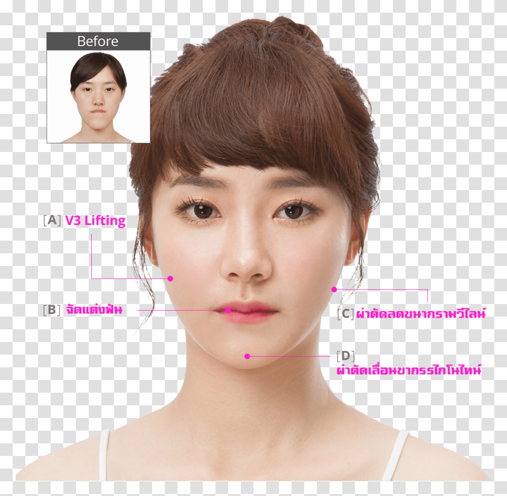 Hospital Healthy Happy Face Plastic Surgery, Person, Human, Magazine Transparent Png