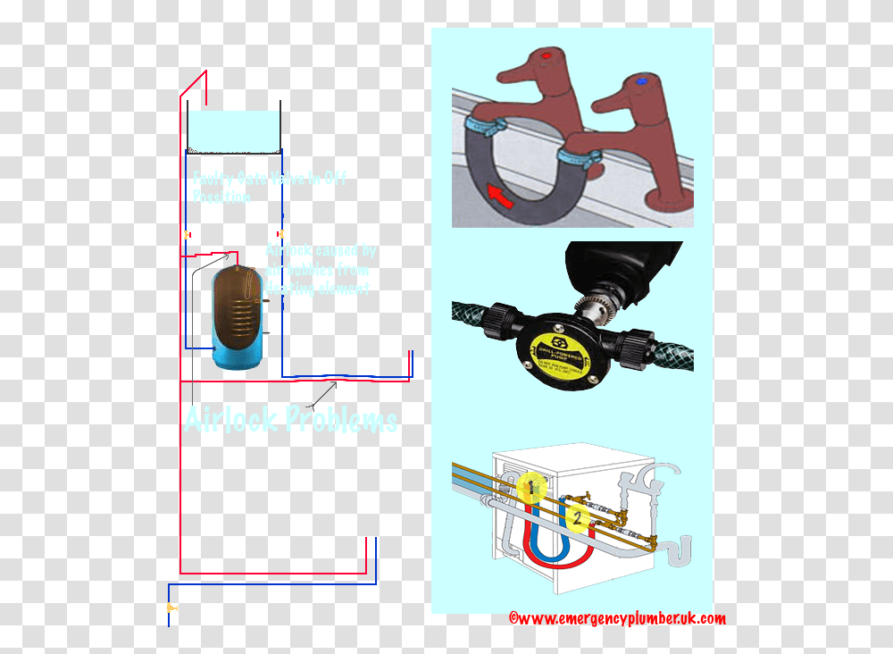 Hot Water Airlock Air Lock In Hot Water System, Plumbing, Paintball, Flyer Transparent Png