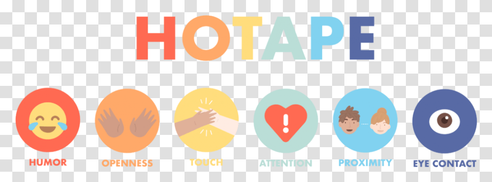 Hotape Method Hot Ape Flirting Acronym, Word, Label, Alphabet Transparent Png