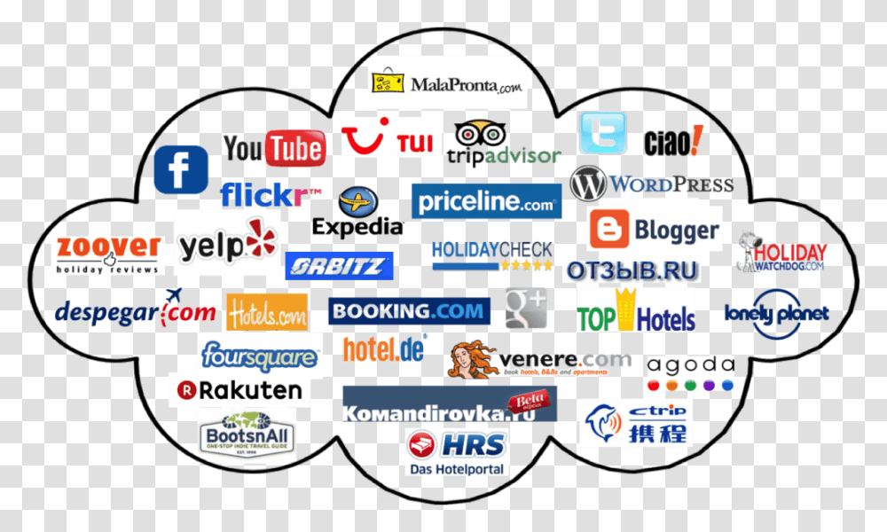 Hotel Direct Booking Won't Hurt Priceline And Expedia Online Travel Agency Logo, Label, Scoreboard, Sticker Transparent Png