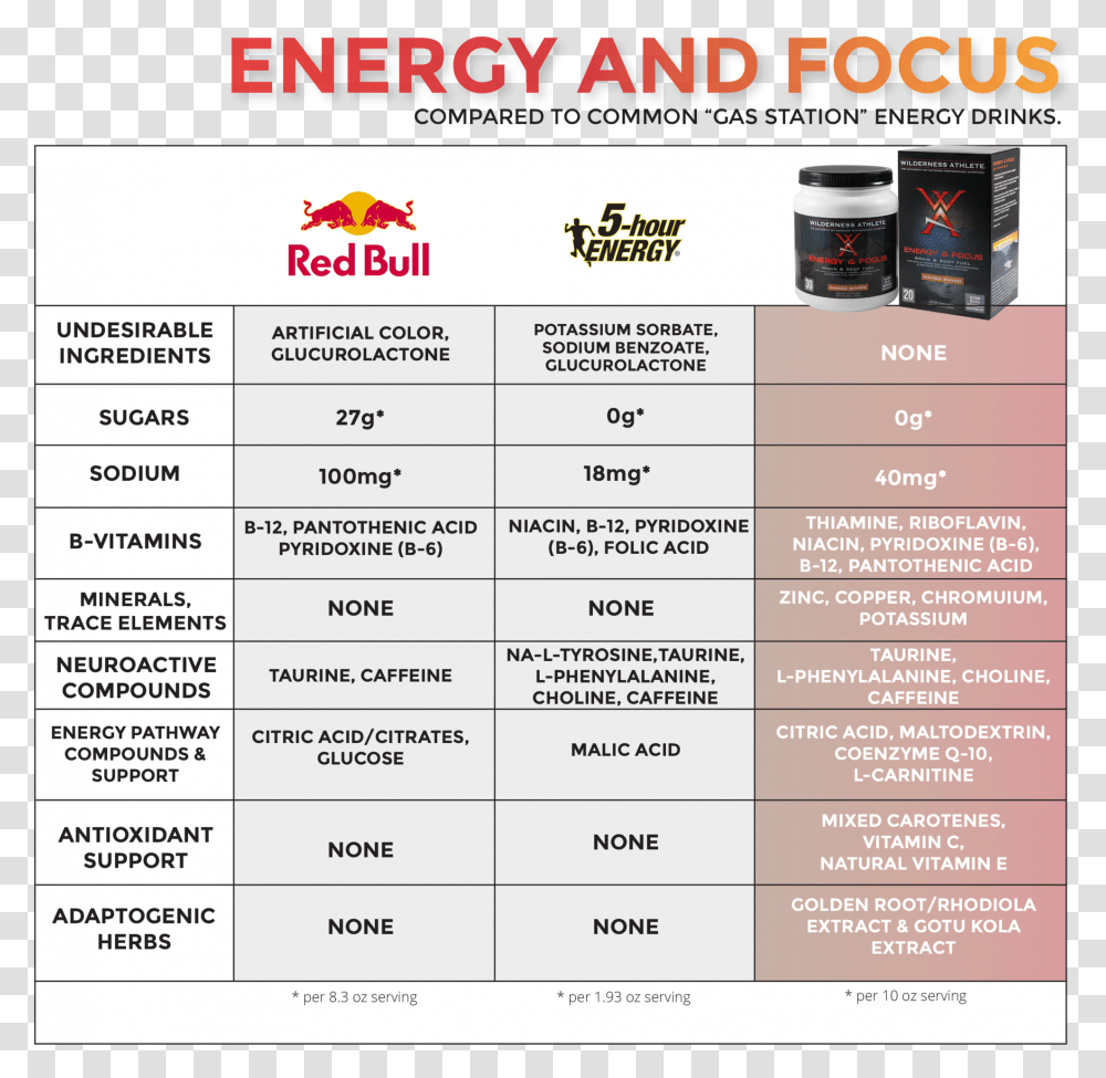 Hour Energy Vs Red Bull, Menu, Label, Poster Transparent Png