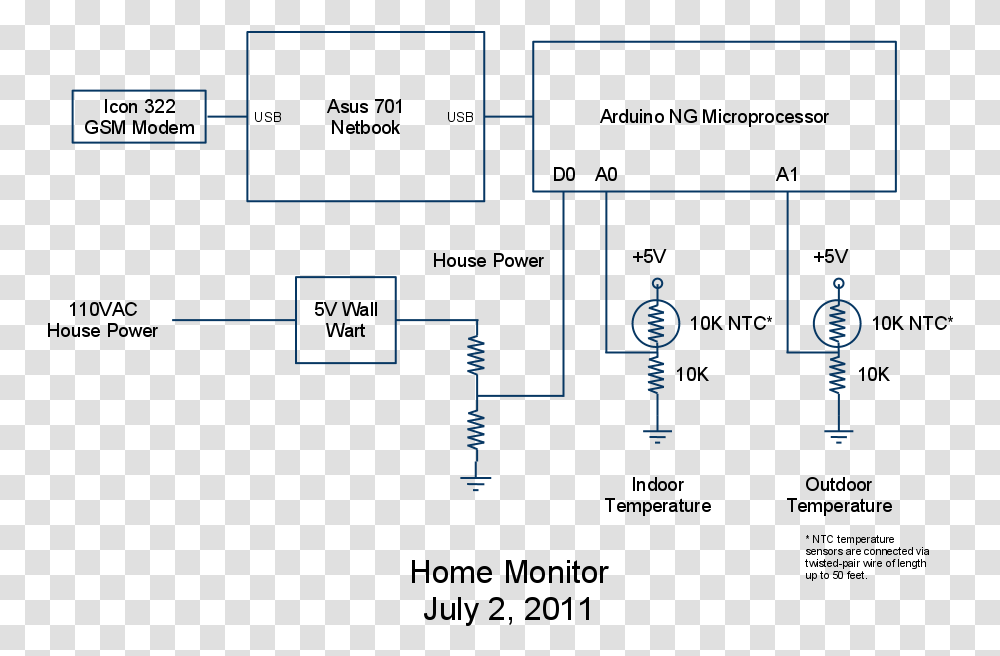 House Outline, Plan, Plot, Diagram Transparent Png