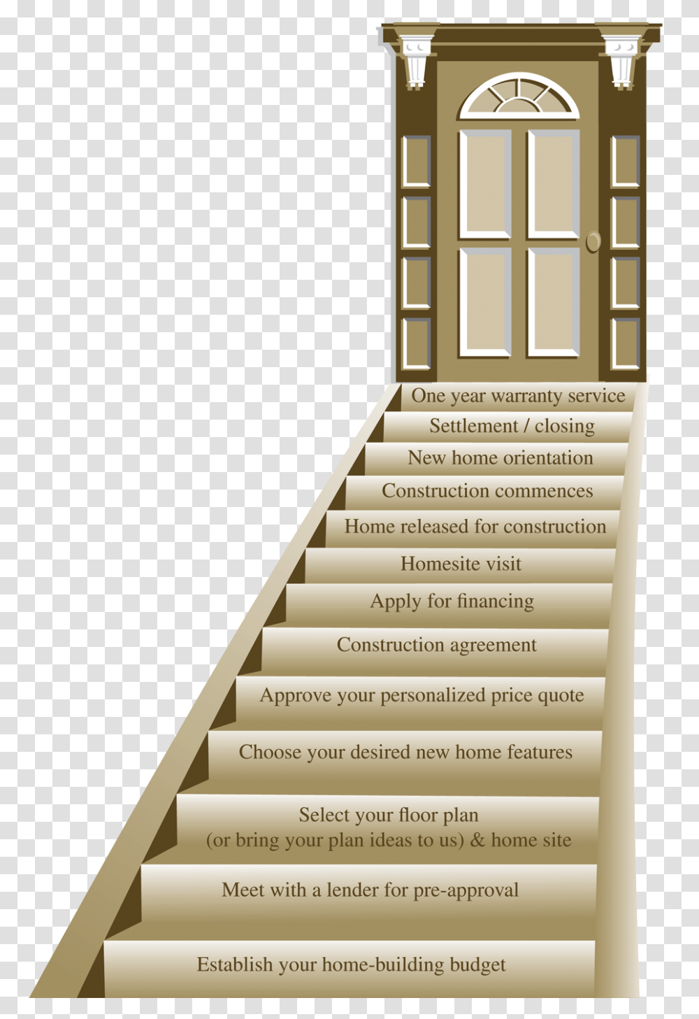 House Stairs Building Steps, Staircase Transparent Png