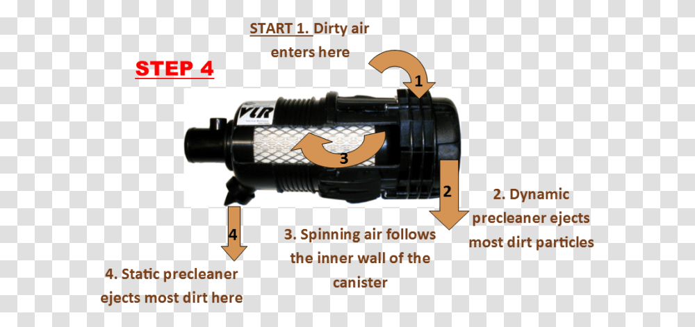 How A Vlr Works Step Machine, Gun, Weapon, Weaponry, Drive Shaft Transparent Png