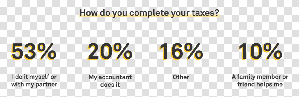How Americans Complete Their Taxes Orange, Number, Digital Clock Transparent Png