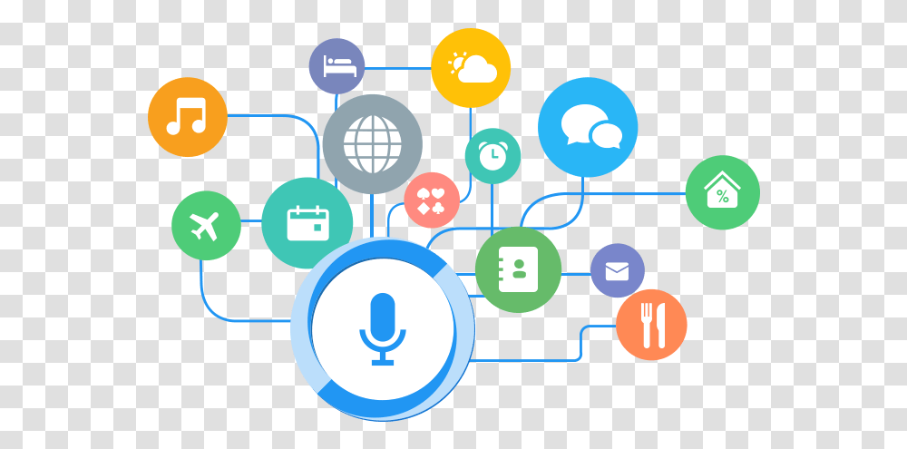 How Are Virtual Assistants Affecting Ai Personal Assistant, Network, Text, Sphere, Diagram Transparent Png