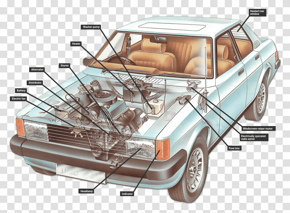 How Car Electrical Systems Work A Works Diagram Car, Vehicle, Transportation, Machine, Wheel Transparent Png