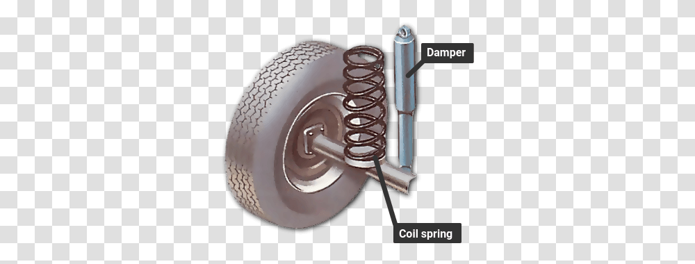 How Car Springs And Dampers Work A Works Damper In Car, Spiral, Coil, Rotor, Machine Transparent Png